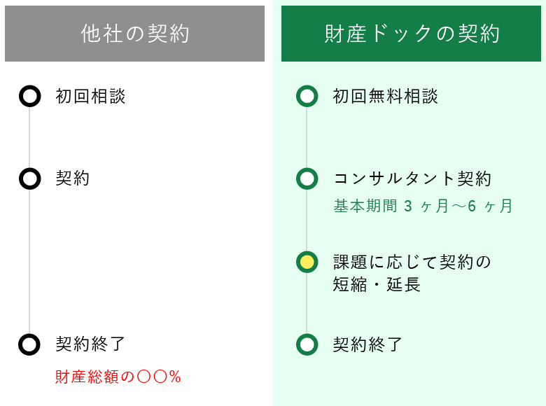 こんなお悩み